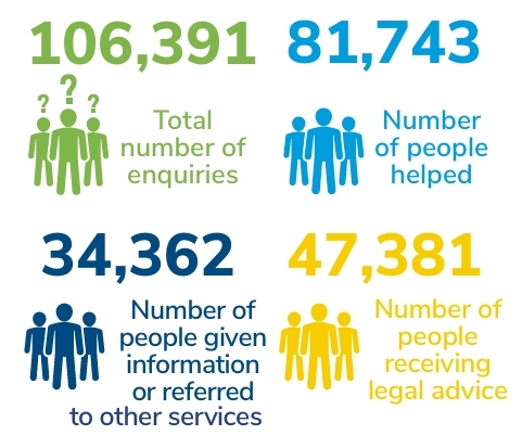 Clinics Report Graphic