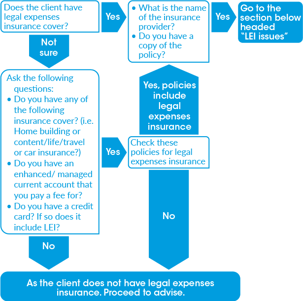 Clinics: Legal expenses insurance | LawWorks